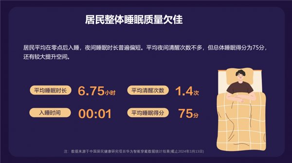 居民整体睡眠质量欠佳